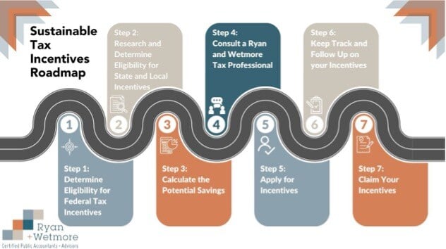 Renewable Energy Tax Incentives: A Guide for Businesses